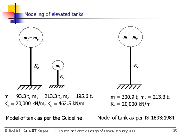 Modeling of elevated tanks m + ms mi + m s Ks mc Ks