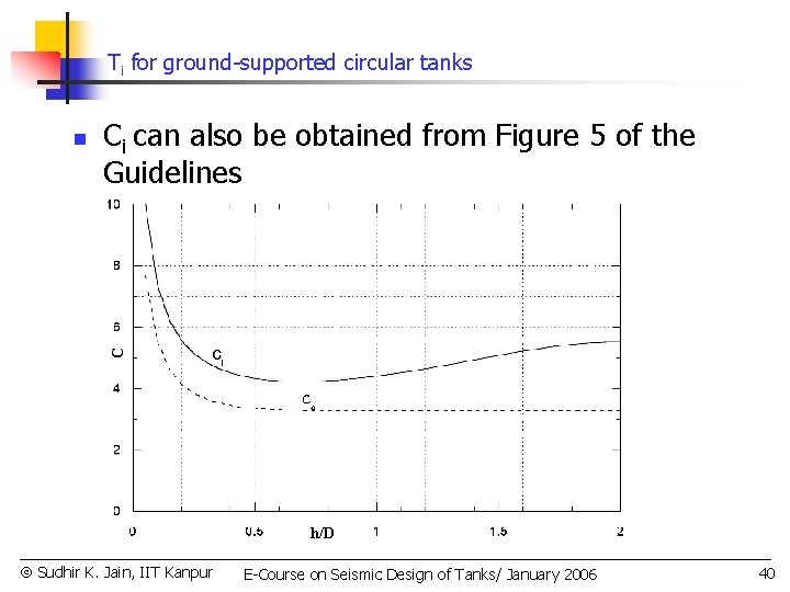 Ti for ground-supported circular tanks Ci can also be obtained from Figure 5 of