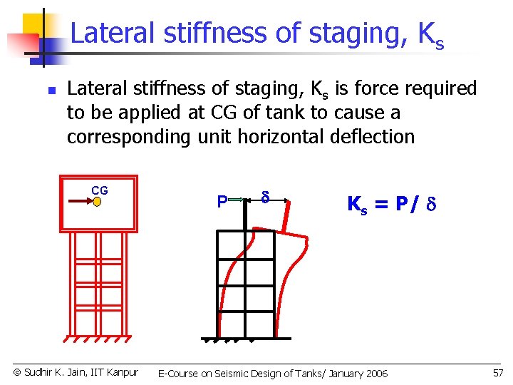 Lateral stiffness of staging, Ks n Lateral stiffness of staging, Ks is force required