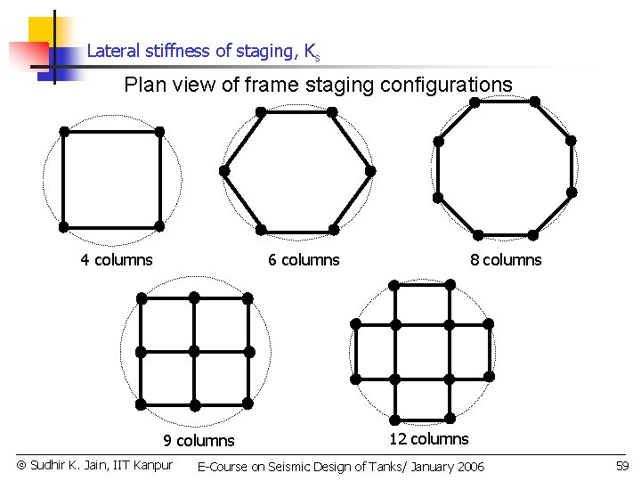 Lateral stiffness of staging, Ks Plan view of frame staging configurations 4 columns 6
