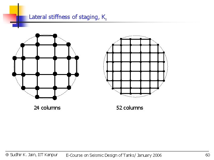 Lateral stiffness of staging, Ks 24 columns Sudhir K. Jain, IIT Kanpur 52 columns