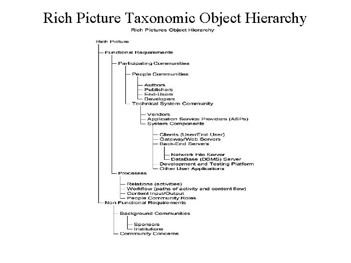 Rich Picture Taxonomic Object Hierarchy 