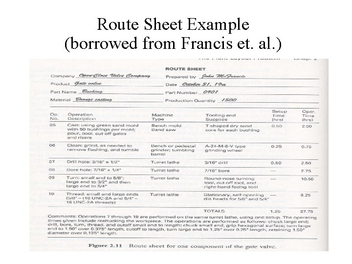 Route Sheet Example (borrowed from Francis et. al. ) 