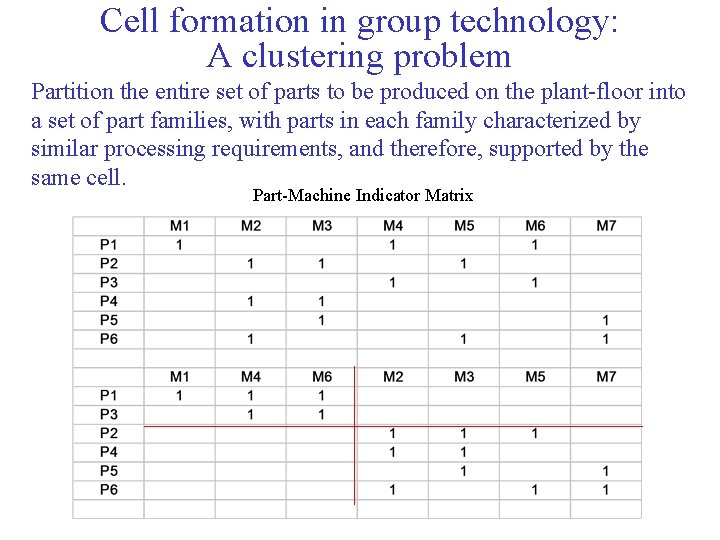 Cell formation in group technology: A clustering problem Partition the entire set of parts