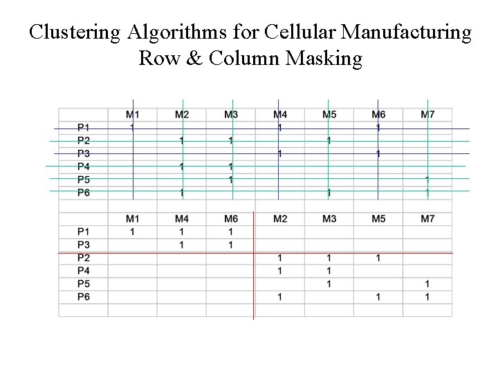 Clustering Algorithms for Cellular Manufacturing Row & Column Masking 