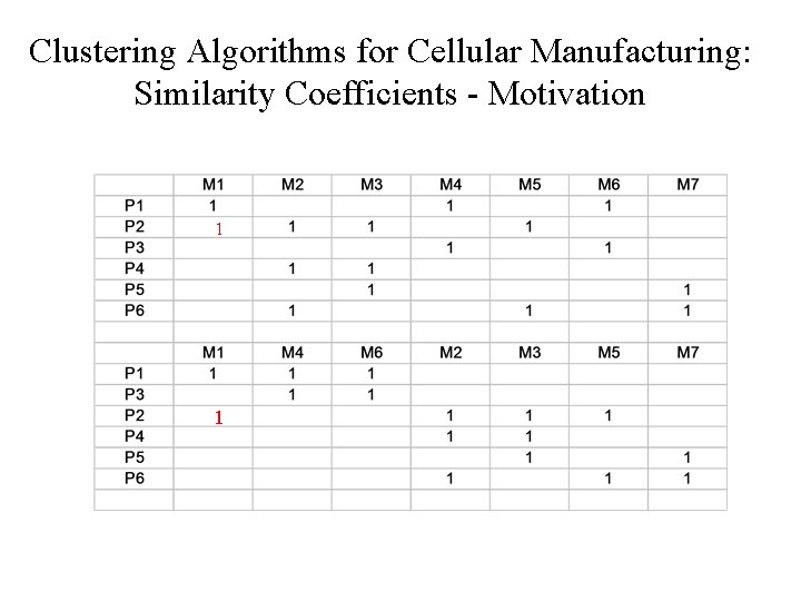 Clustering Algorithms for Cellular Manufacturing: Similarity Coefficients - Motivation 1 1 