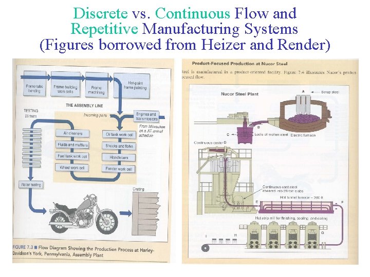 Discrete vs. Continuous Flow and Repetitive Manufacturing Systems (Figures borrowed from Heizer and Render)