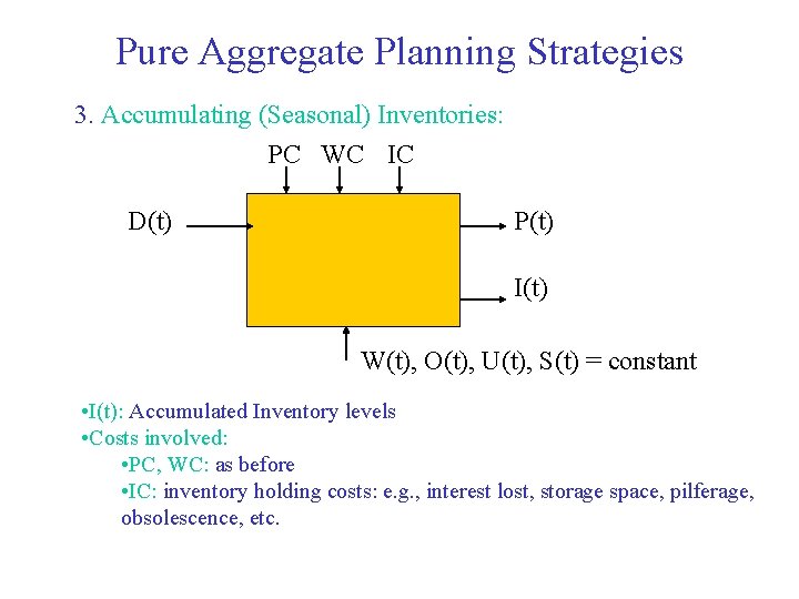 Pure Aggregate Planning Strategies 3. Accumulating (Seasonal) Inventories: PC WC IC D(t) P(t) I(t)