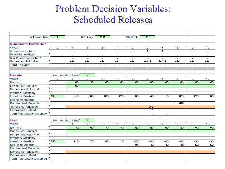 Problem Decision Variables: Scheduled Releases 