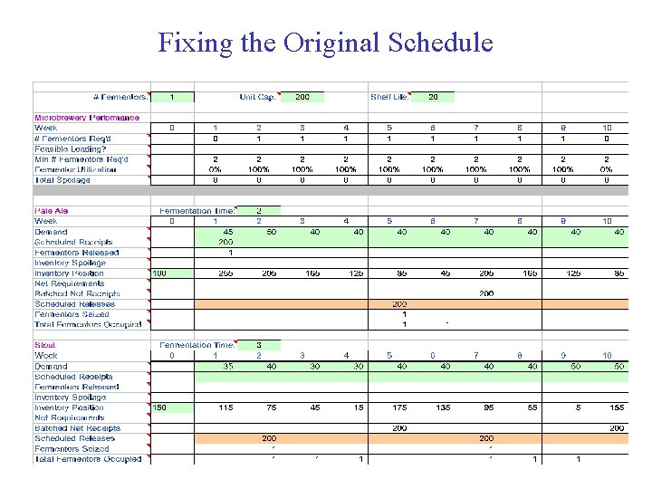 Fixing the Original Schedule 