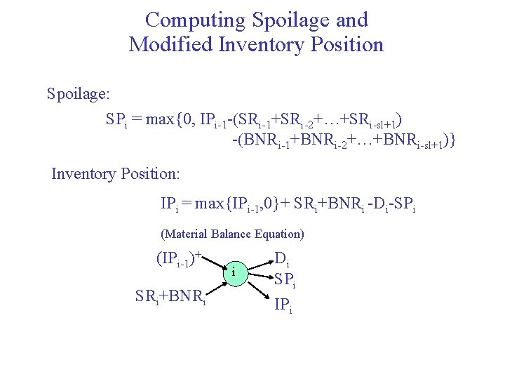 Computing Spoilage and Modified Inventory Position Spoilage: SPi = max{0, IPi-1 -(SRi-1+SRi-2+…+SRi-sl+1) -(BNRi-1+BNRi-2+…+BNRi-sl+1)} Inventory