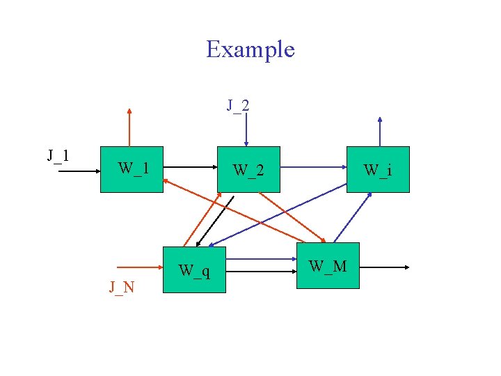 Example J_2 J_1 W_1 J_N W_2 W_q W_i W_M 