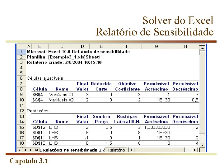 Solver do Excel Relatório de Sensibilidade Capítulo 3. 1 