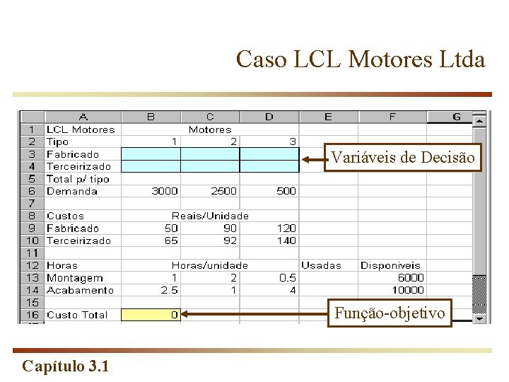 Caso LCL Motores Ltda Variáveis de Decisão Função-objetivo Capítulo 3. 1 