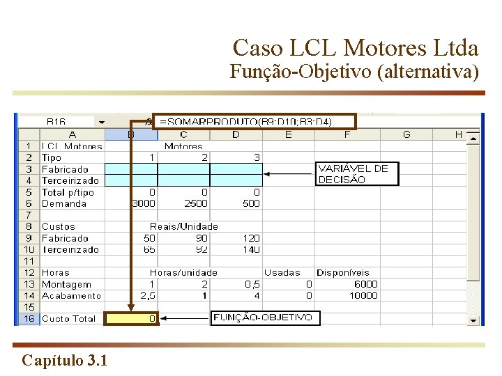 Caso LCL Motores Ltda Função-Objetivo (alternativa) Capítulo 3. 1 