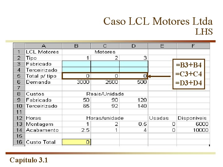 Caso LCL Motores Ltda LHS =B 3+B 4 =C 3+C 4 =D 3+D 4