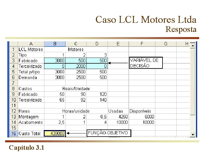 Caso LCL Motores Ltda Resposta Capítulo 3. 1 