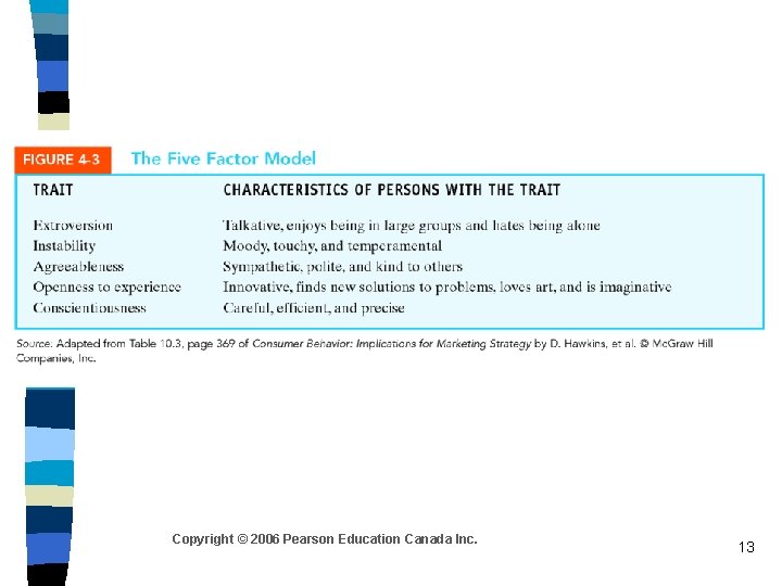 Copyright © 2006 Pearson Education Canada Inc. 13 