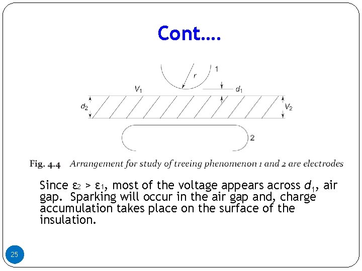 Cont…. Since ε 2 > ε 1, most of the voltage appears across d Cont…. Since ε 2 > ε 1, most of the voltage appears across d