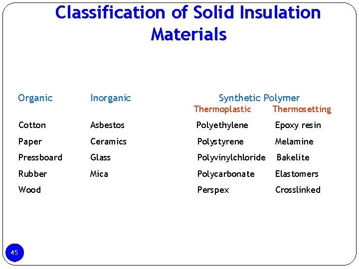 Classification of Solid Insulation Materials Organic Inorganic Synthetic Polymer Thermoplastic Cotton Asbestos Polyethylene Epoxy Classification of Solid Insulation Materials Organic Inorganic Synthetic Polymer Thermoplastic Cotton Asbestos Polyethylene Epoxy