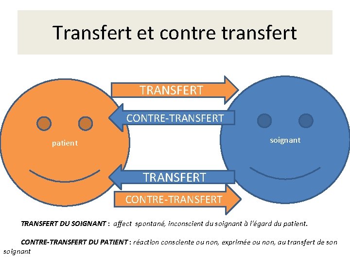 Transfert et contre transfert TRANSFERT CONTRE-TRANSFERT soignant patient TRANSFERT CONTRE-TRANSFERT DU SOIGNANT : affect