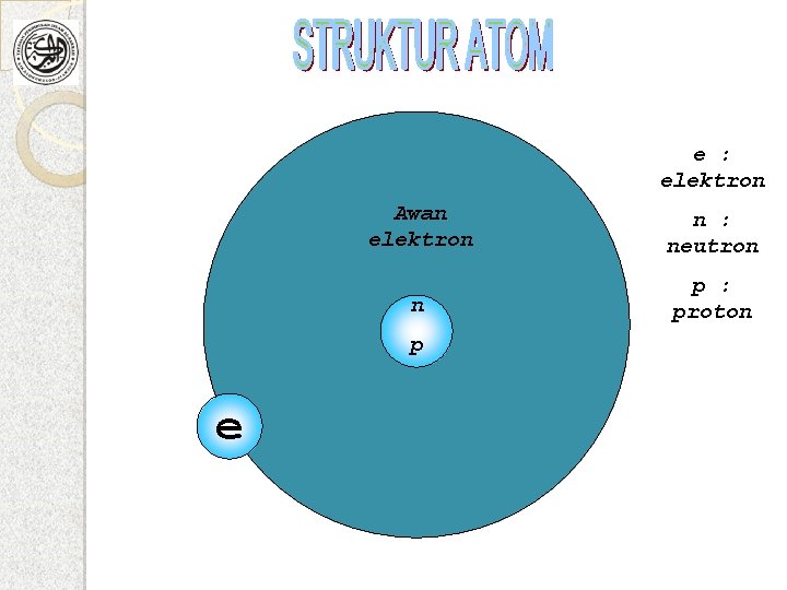 e : elektron Awan elektron n : neutron n p : proton p e