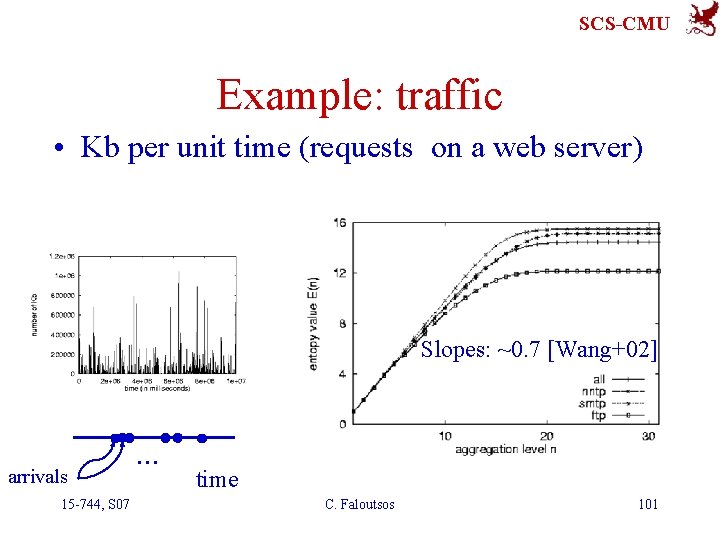 SCS-CMU Example: traffic • Kb per unit time (requests on a web server) Slopes: