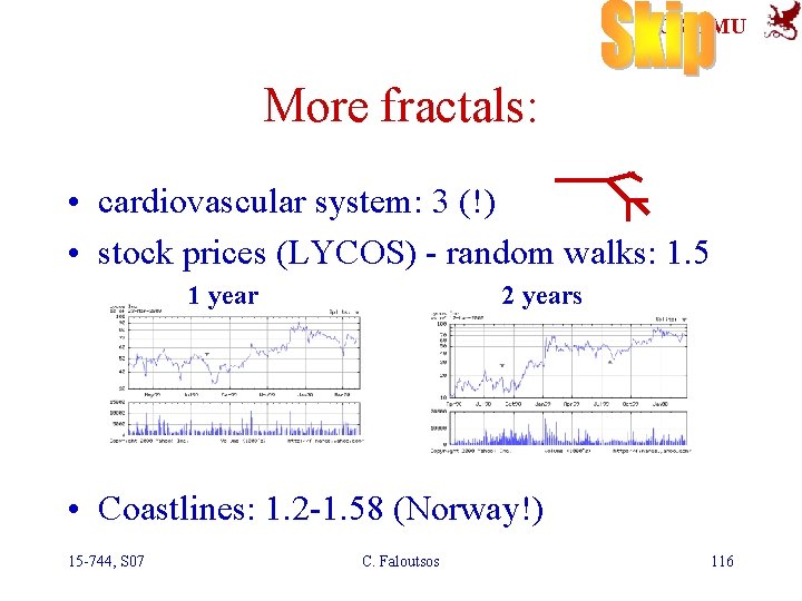 SCS-CMU More fractals: • cardiovascular system: 3 (!) • stock prices (LYCOS) - random