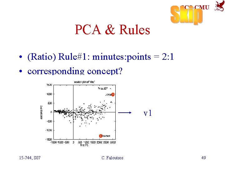 SCS-CMU PCA & Rules • (Ratio) Rule#1: minutes: points = 2: 1 • corresponding