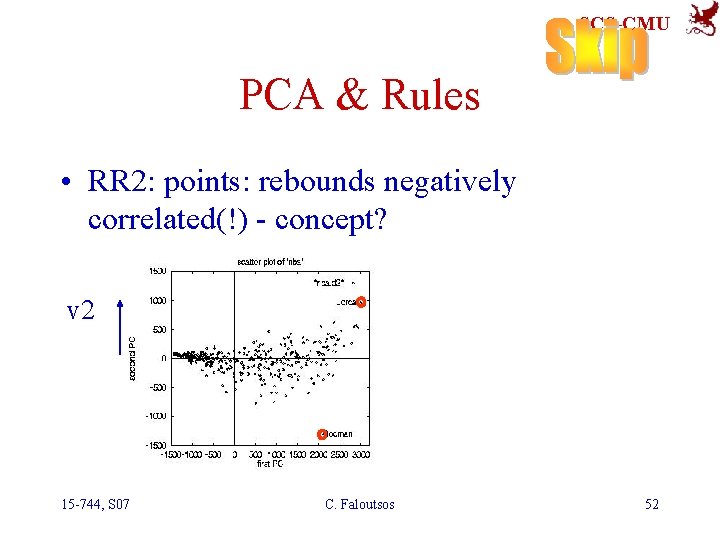 SCS-CMU PCA & Rules • RR 2: points: rebounds negatively correlated(!) - concept? v