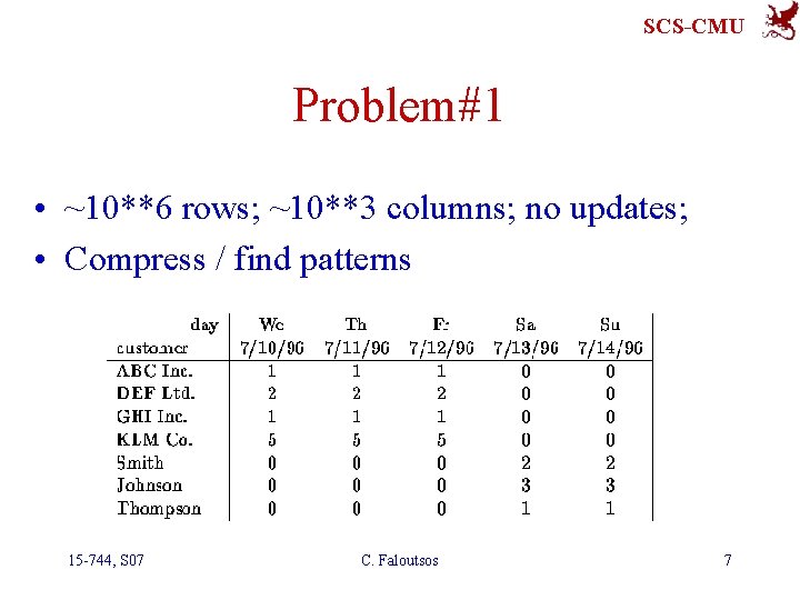 SCS-CMU Problem#1 • ~10**6 rows; ~10**3 columns; no updates; • Compress / find patterns