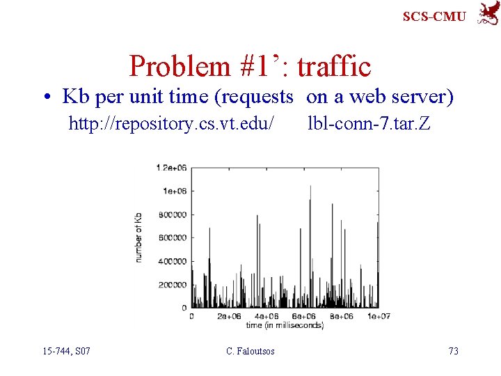 SCS-CMU Problem #1’: traffic • Kb per unit time (requests on a web server)