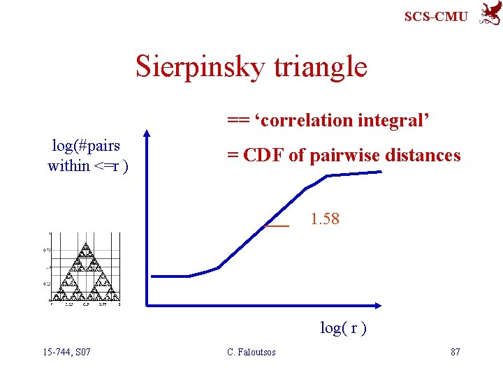 SCS-CMU Sierpinsky triangle == ‘correlation integral’ log(#pairs within <=r ) = CDF of pairwise