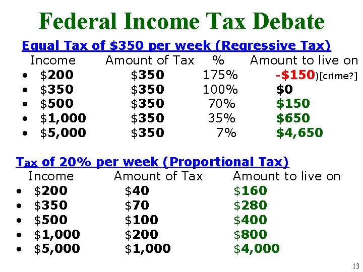 Federal Income Tax Debate Equal Tax of $350 per week (Regressive Tax) Income Amount Federal Income Tax Debate Equal Tax of $350 per week (Regressive Tax) Income Amount