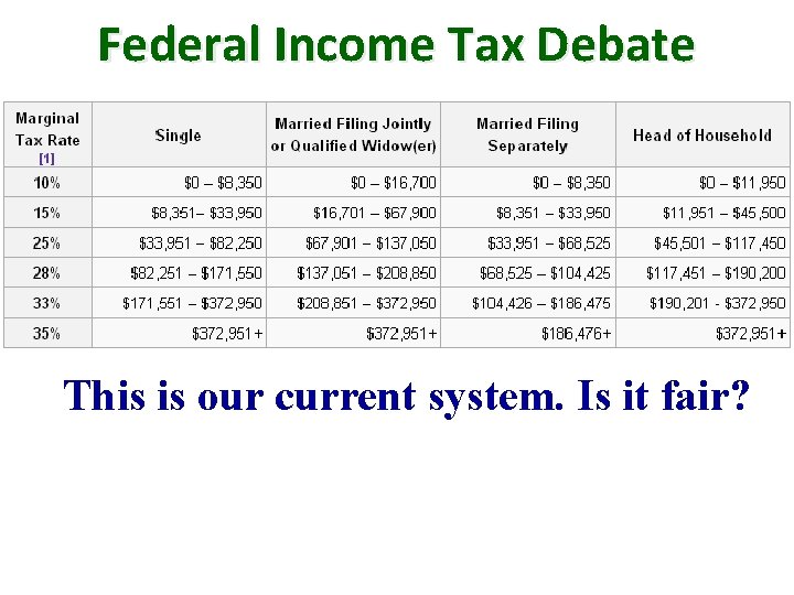Federal Income Tax Debate This is our current system. Is it fair? 