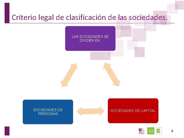 Criterio legal de clasificación de las sociedades. LAS SOCIEDADES SE DIVIDEN EN: SOCIEDADES DE