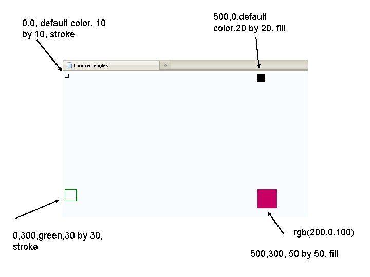 0, 0, default color, 10 by 10, stroke 0, 300, green, 30 by 30,
