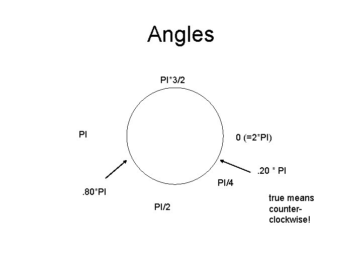 Angles PI*3/2 PI 0 (=2*PI) . 20 * PI PI/4 . 80*PI PI/2 true