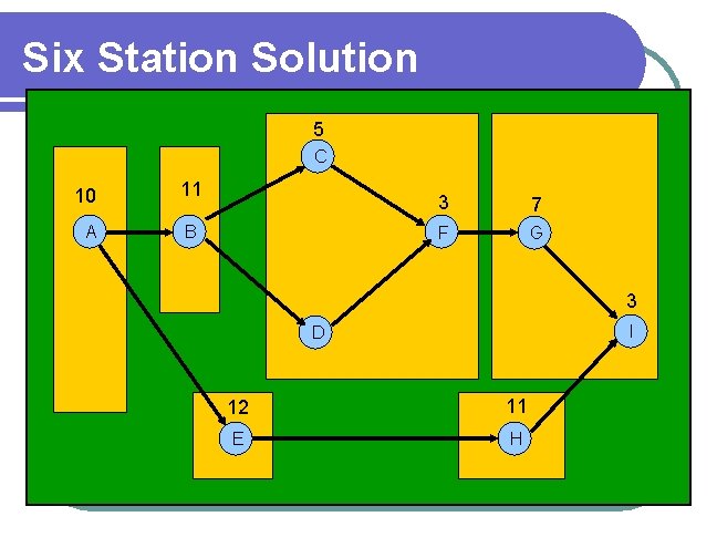 Six Station Solution 5 C 10 A 11 B 3 7 F G 3