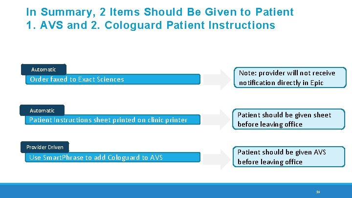 In Summary, 2 Items Should Be Given to Patient 1. AVS and 2. Cologuard