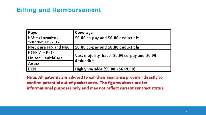 Payor Coverage $0. 00 co-pay and $0. 00 deductible Medicare FFS and MA BCBSM