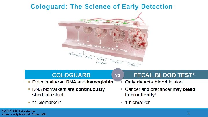 *OC FIT-CHEK, Polymedco, Inc. Source: 1. Ahlquist. DA et al. , Cancer (1989) 3