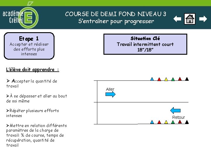 COURSE DE DEMI FOND NIVEAU 3 S’entraîner pour progresser Etape 1 Situation Clé Travail