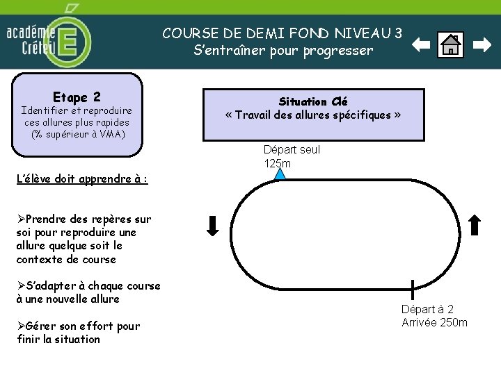 COURSE DE DEMI FOND NIVEAU 3 S’entraîner pour progresser Etape 2 Identifier et reproduire