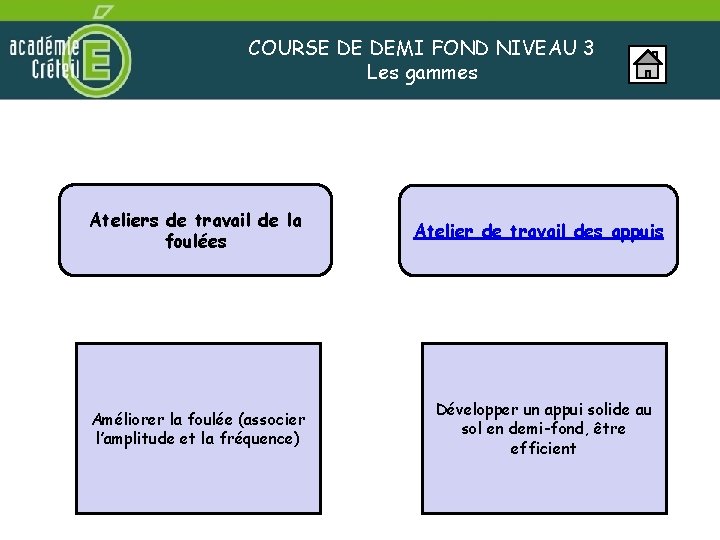 COURSE DE DEMI FOND NIVEAU 3 Les gammes Ateliers de travail de la foulées