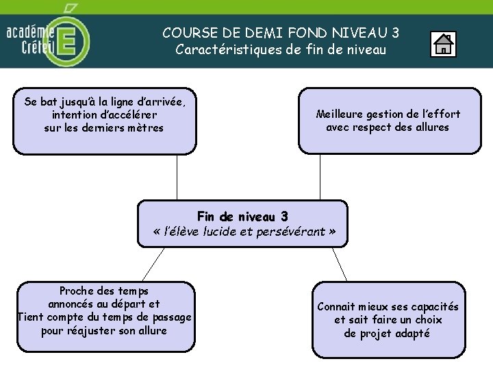 COURSE DE DEMI FOND NIVEAU 3 Caractéristiques de fin de niveau Se bat jusqu’à