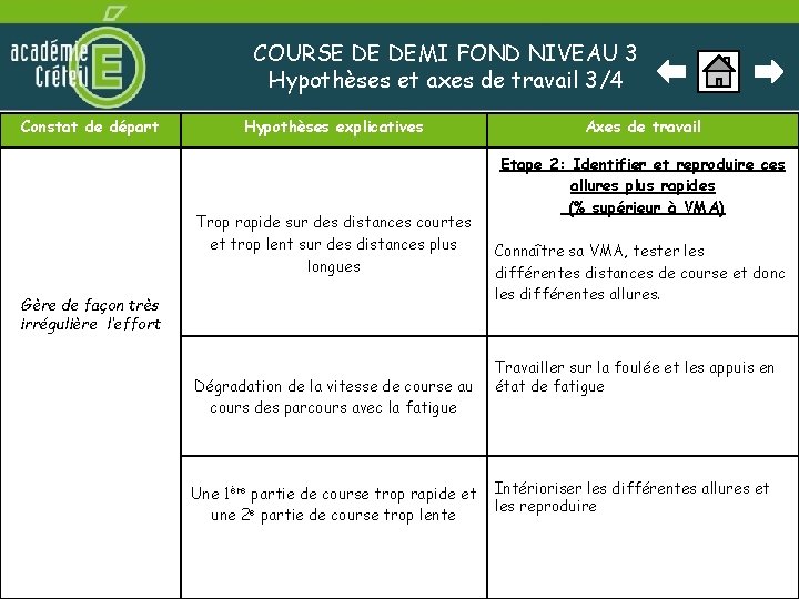 COURSE DE DEMI FOND NIVEAU 3 Hypothèses et axes de travail 3/4 Constat de