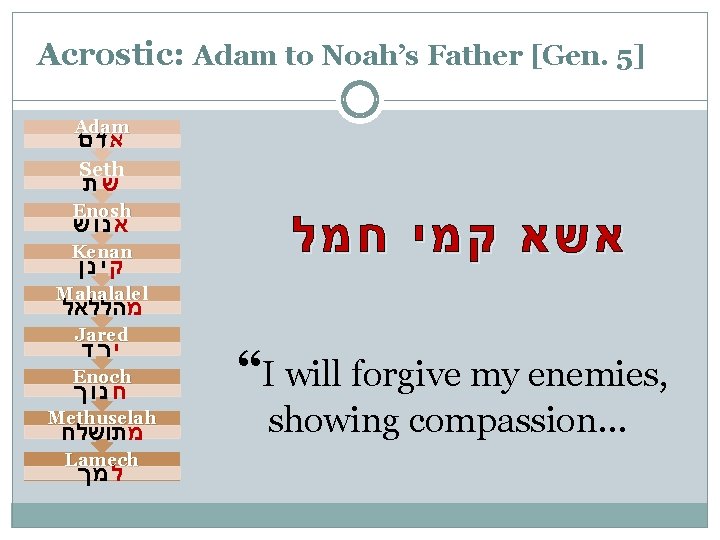 Acrostic: Adam to Noah’s Father [Gen. 5] Adam אדם Seth שת Enosh אנוש Kenan