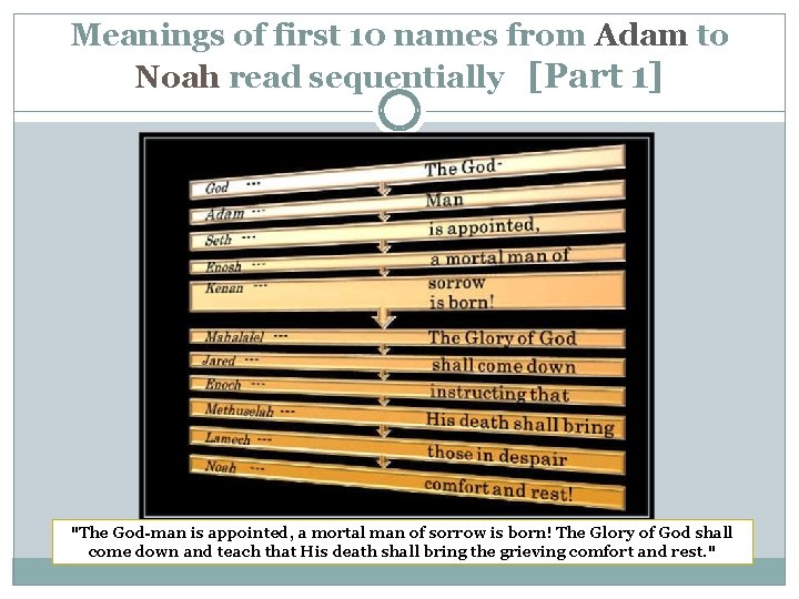 Meanings of first 10 names from Adam to Noah read sequentially [Part 1] "The