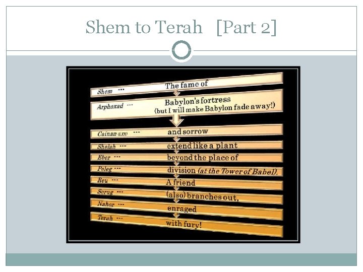 Shem to Terah [Part 2] 